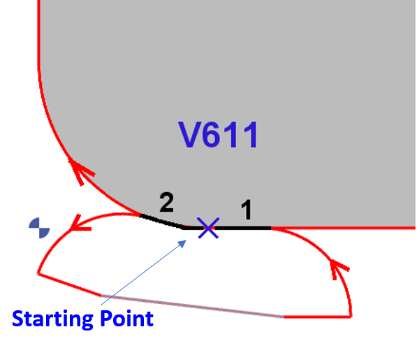 Start and final overlength.PNG