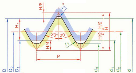 Profile ISO - Thread - NF ISO 68.png