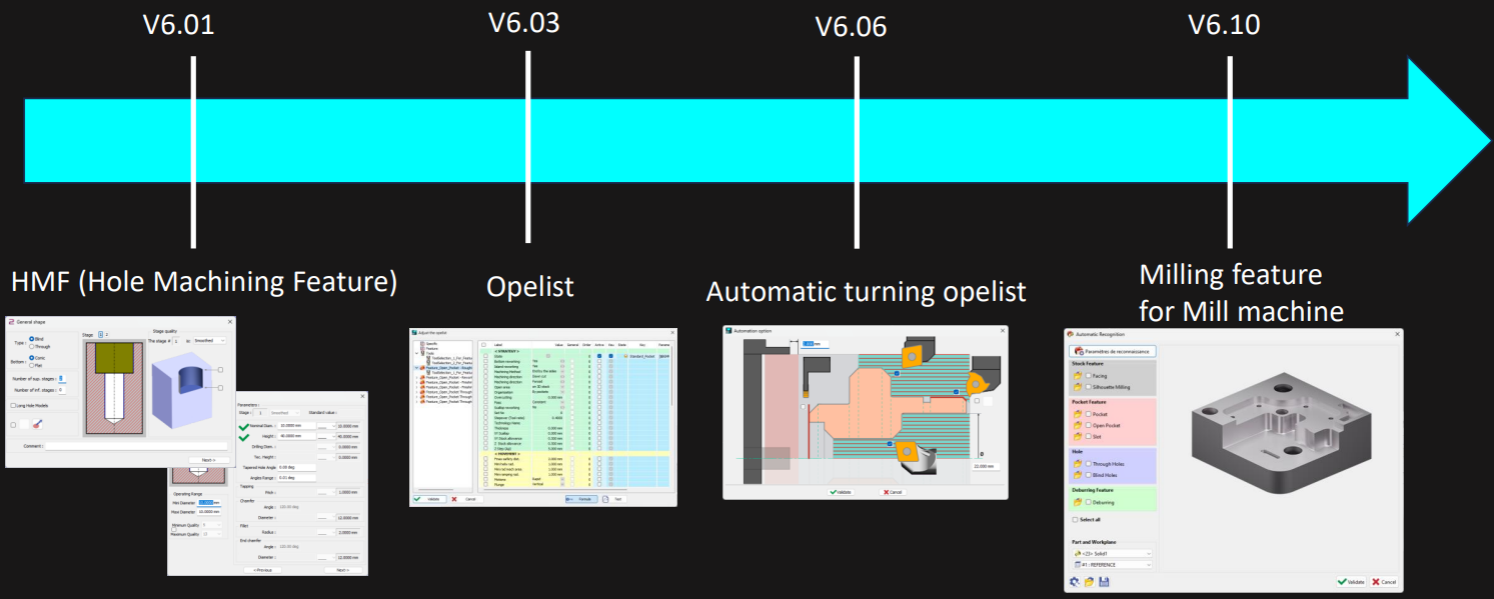 Evolution of automation.PNG