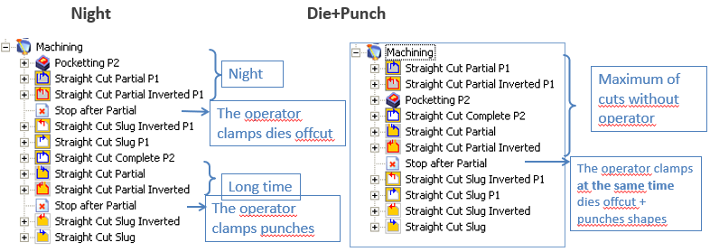 Die and punch comaprison.PNG