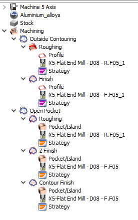 Machine tree Cycles - resolved.PNG