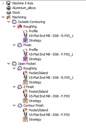 Machine tree Cycles.PNG