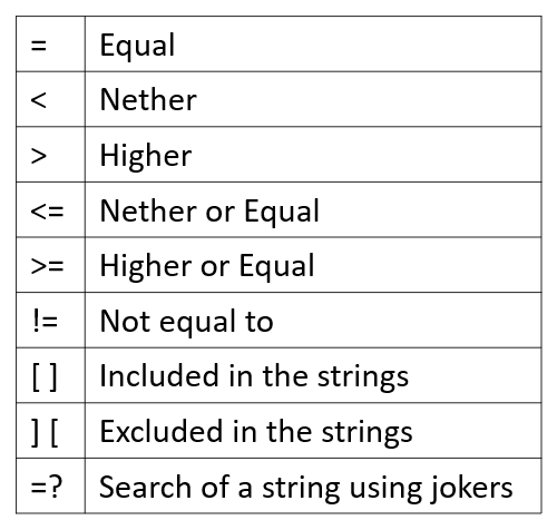 Sorting of tool3.png