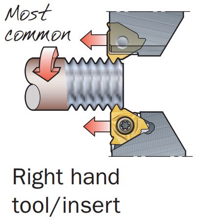 Right-hand thread.JPG